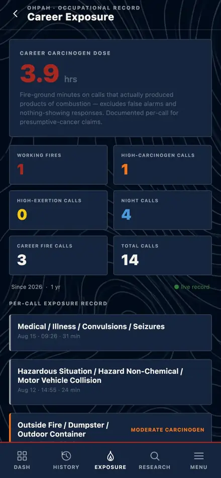 OHPAH: a firefighter's career exposure record